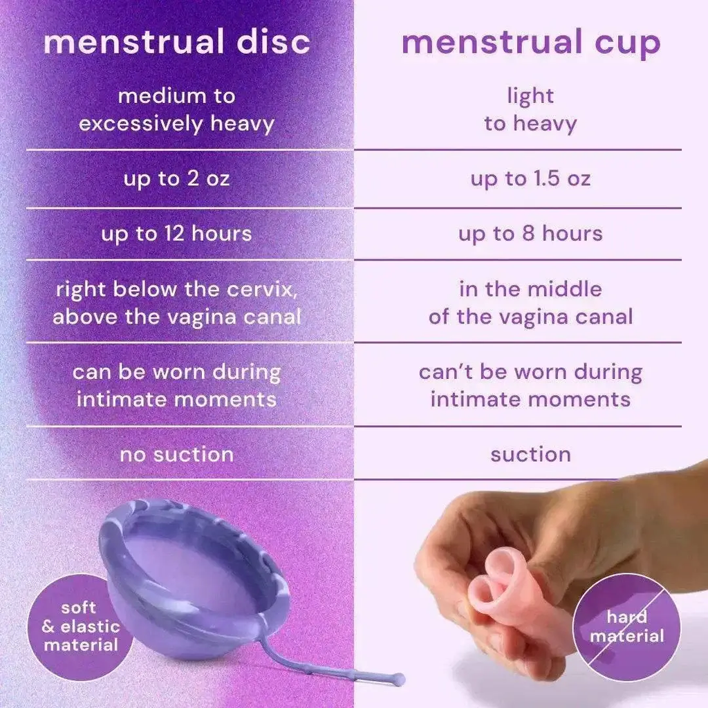 Menstrual Discs with String
