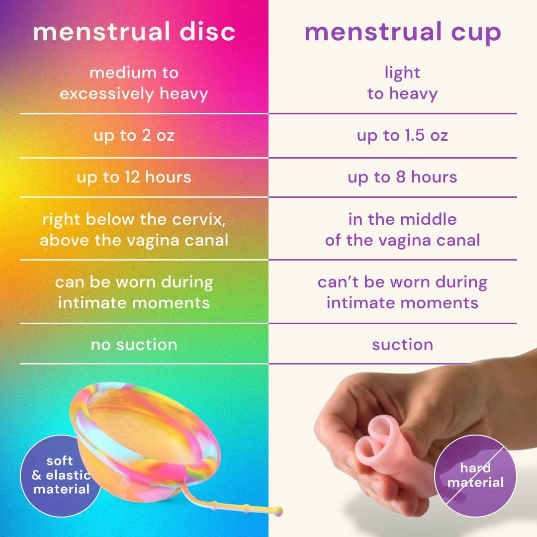 Menstrual Discs with String | Rainbow Edition